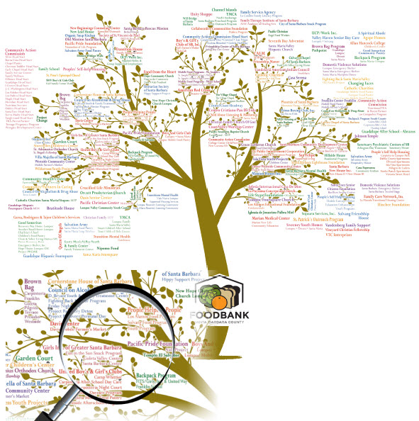 foodbank-nonprofit-partners-tree