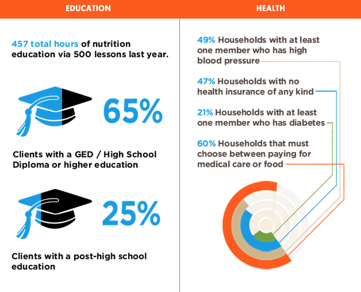nutritioneducation